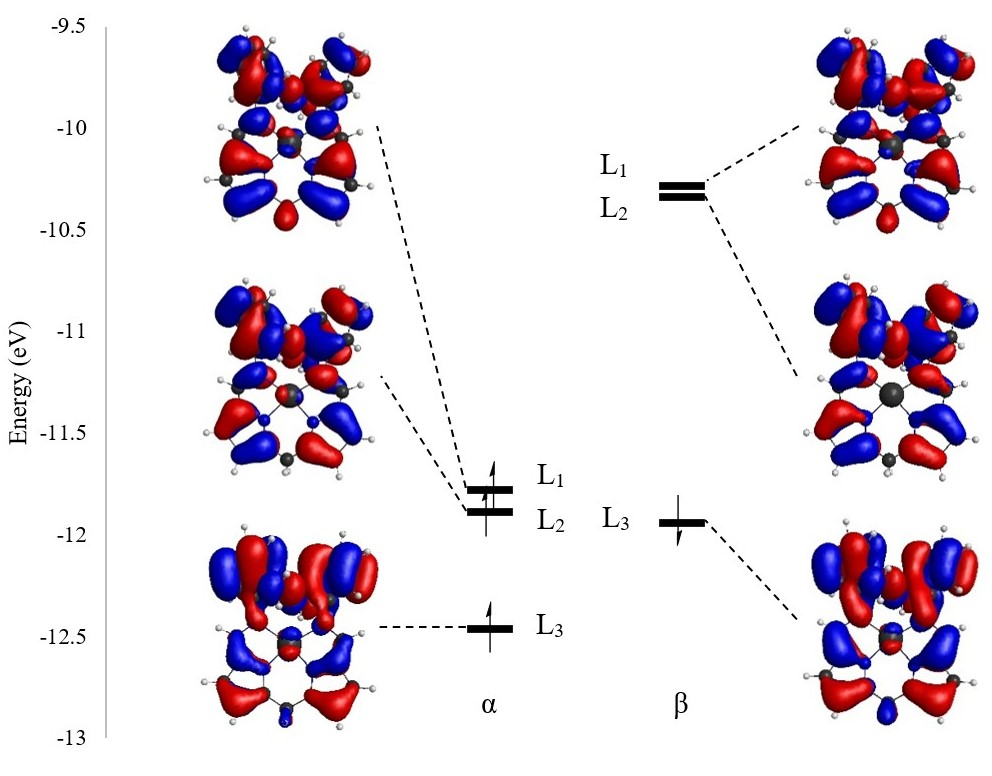 Hydrogen Evolution with Calixpyrrole Complexes