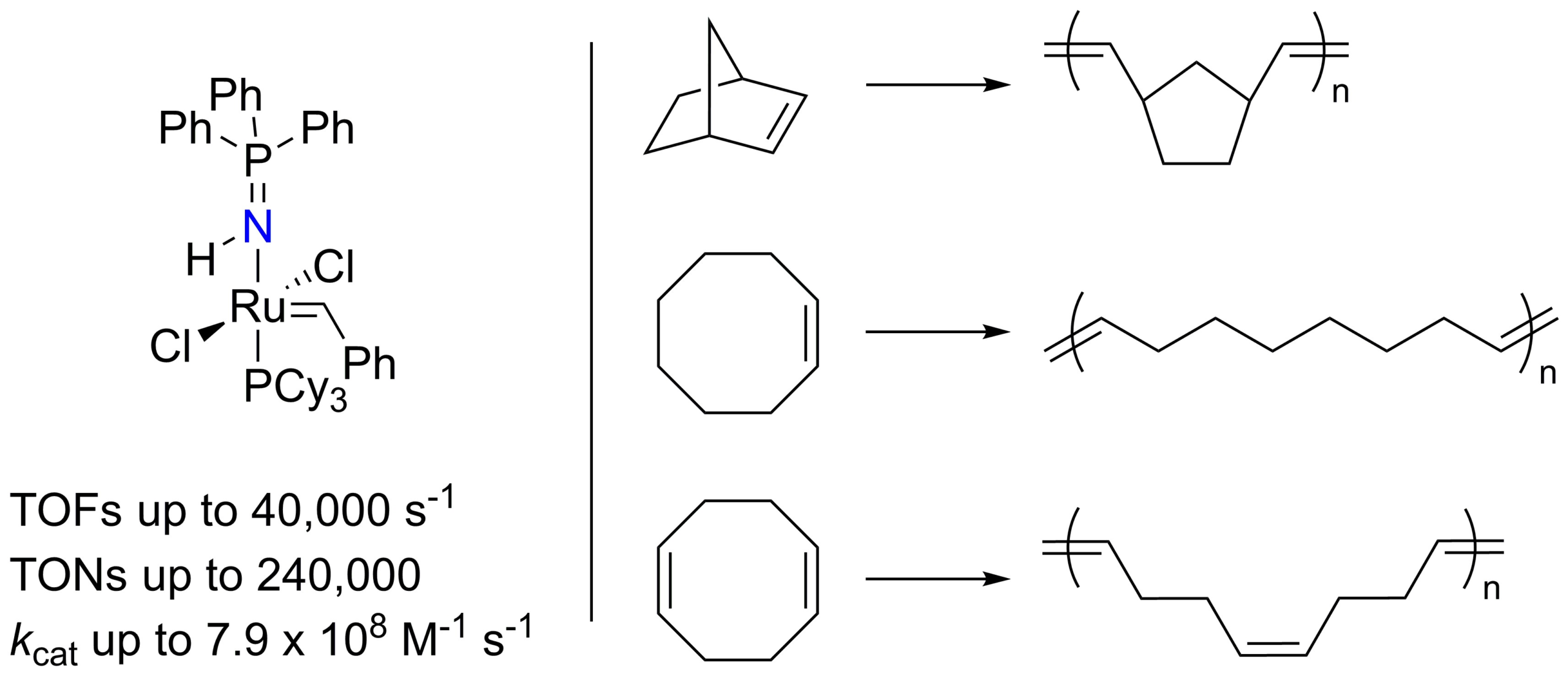 Ultrafast Ruthenium-based ROMP