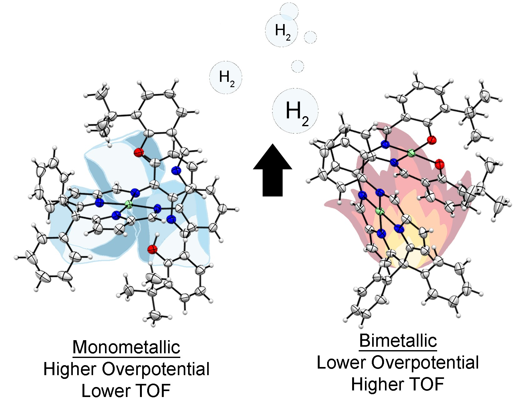 Unsymmetric Co-Facial Bimetallic HER Catalysts